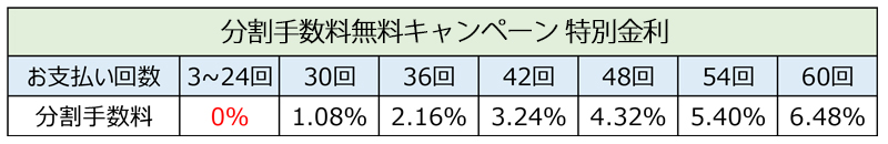 ʋꗗ