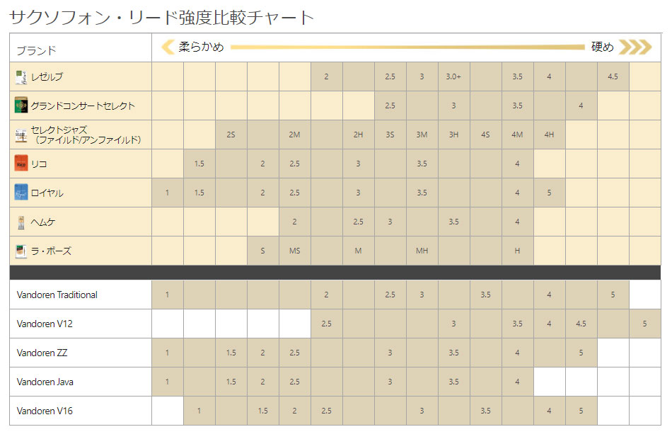 リコ グランドコンサートセレクト テナーサックスリード｜ 管楽器専門