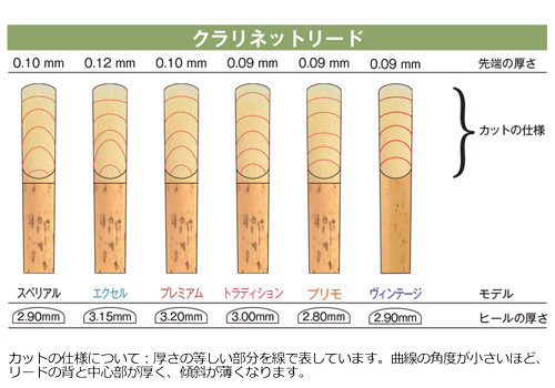 クラリネット　リード