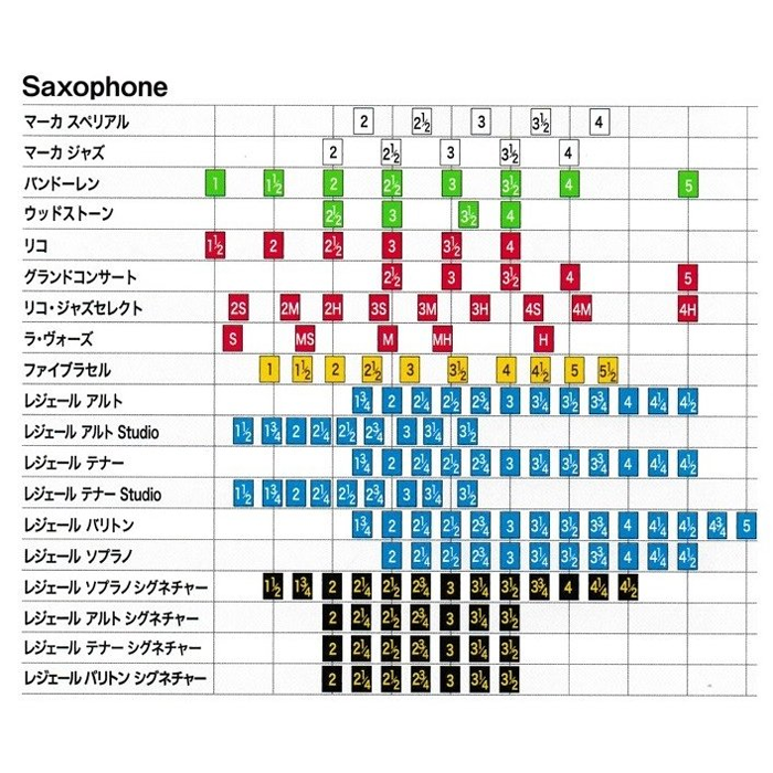アウトレット レジェール アルトサックスリード スタンダード 管楽器専門店 永江楽器 アウトレット レジェール アルトサックスリード スタンダード 管楽器専門店 永江楽器